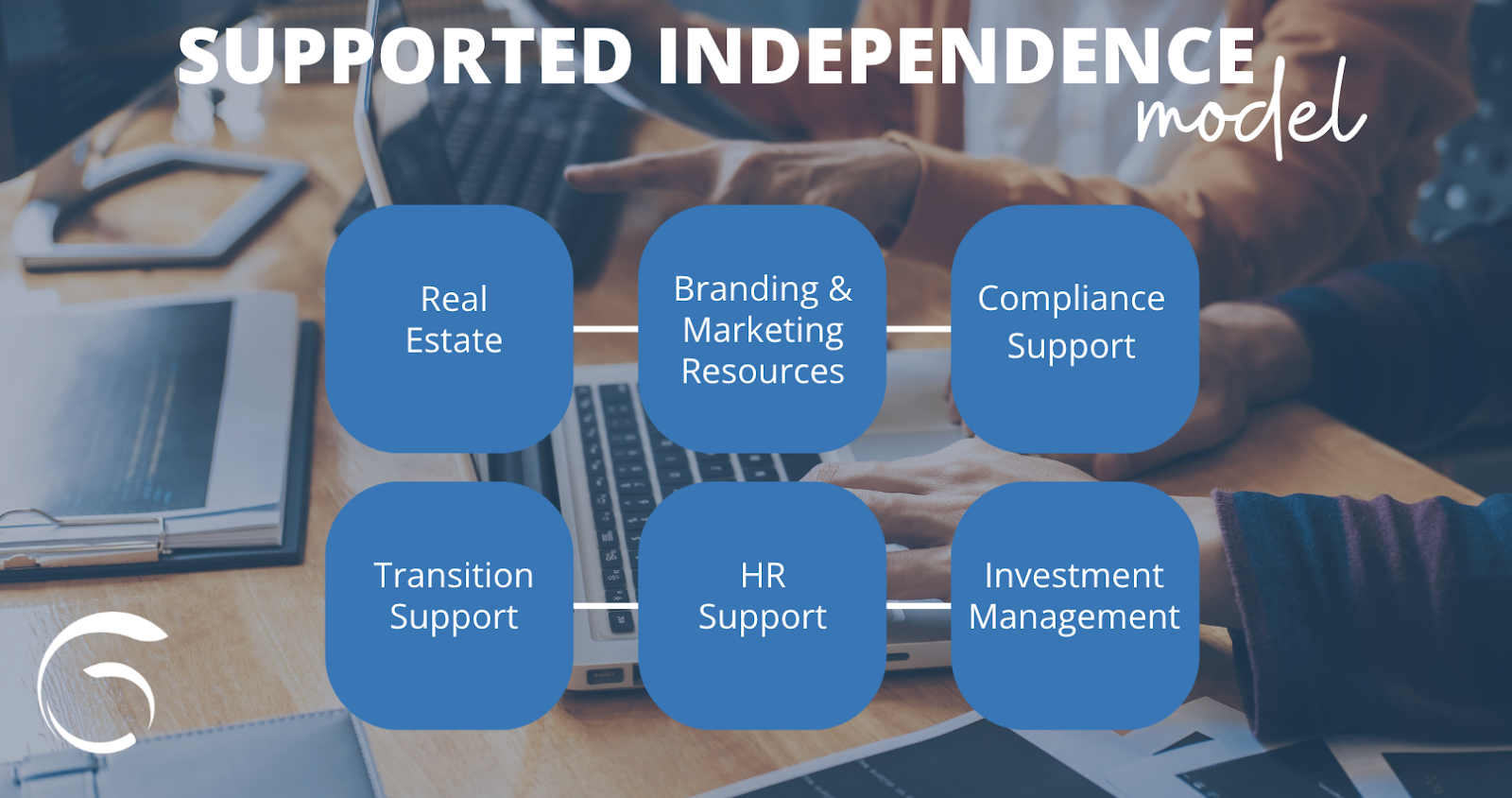 The supported independence model is outlined
