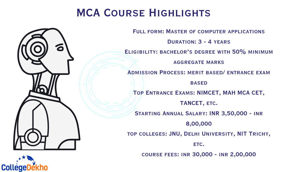 MCA Course Highlights