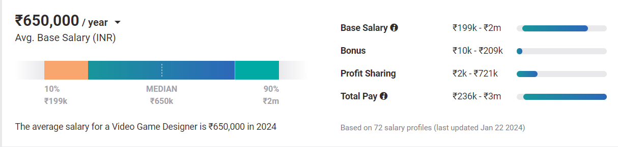 payscale of game designer