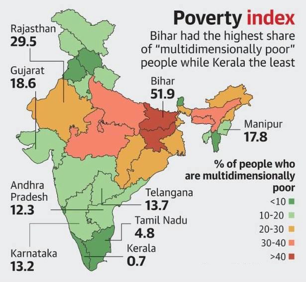National Multidimensional Poverty Index, 2023 | NITI Aayog Report | UPSC