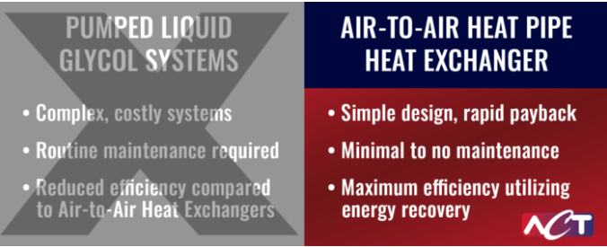 comparison of benefits of using pumped liquid glycol systems vs. aahx