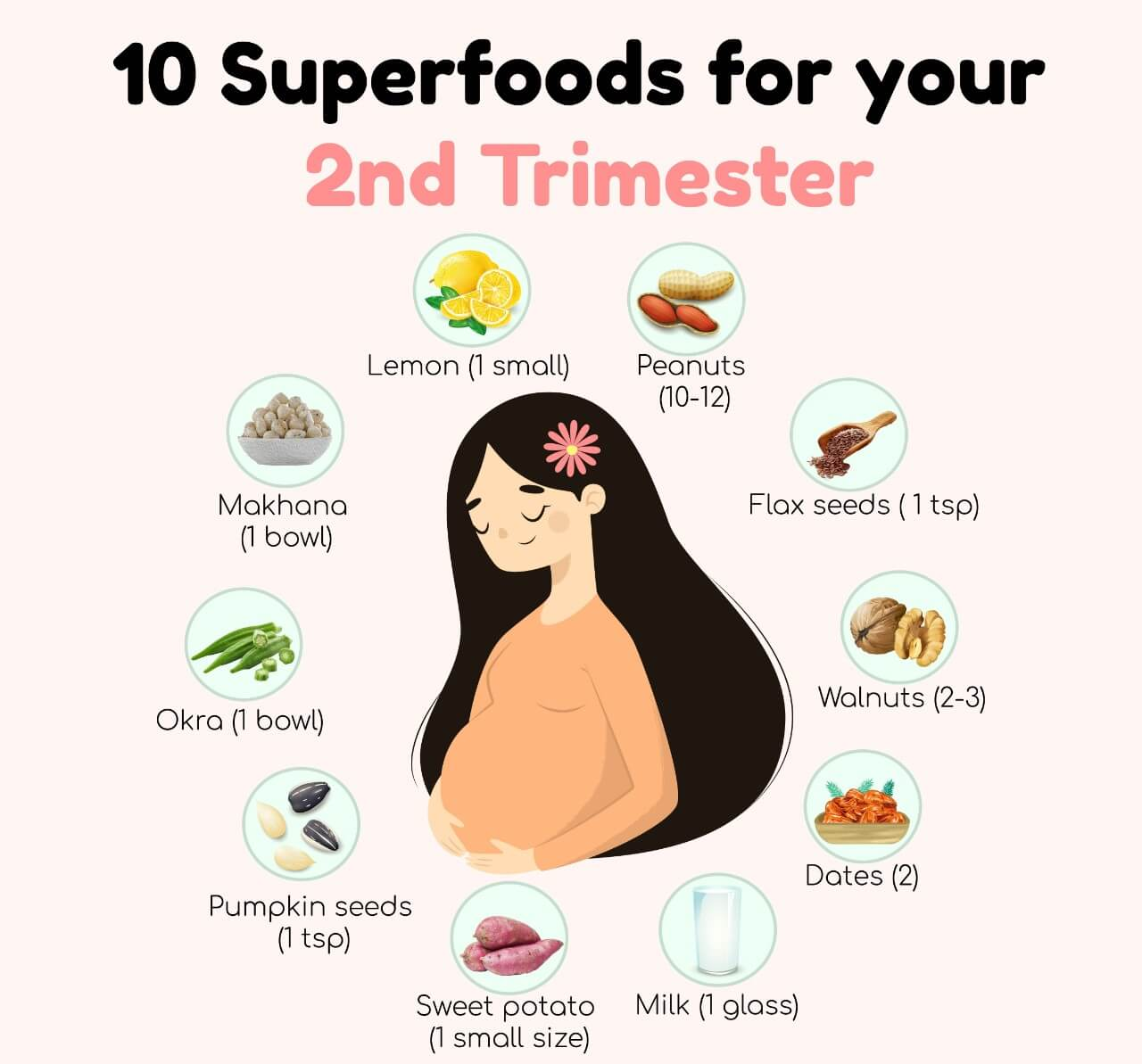 10 Superfoods for the Second Trimester of Pregnancy - Nutrition By