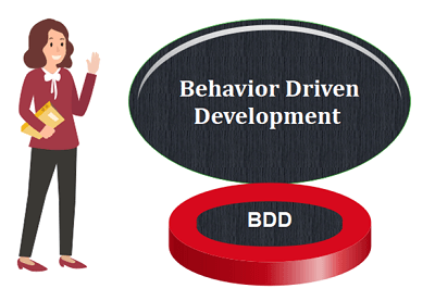 Behavior Driven Development