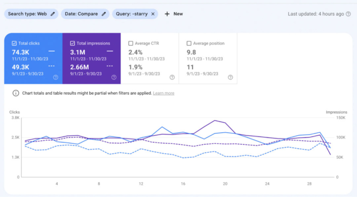 Starryai case study 