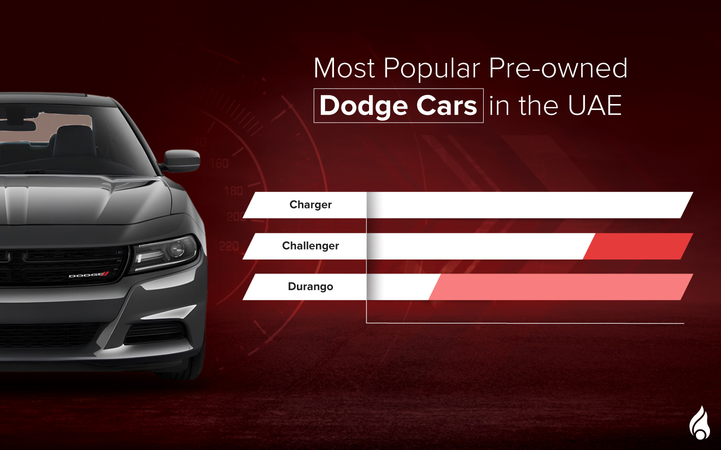 Popular used Dodge Cars in the UAE