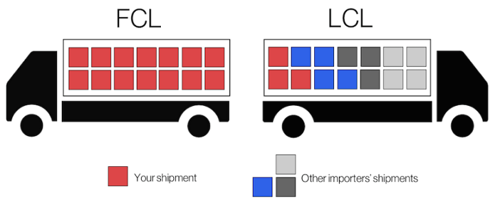 Ketahui Perbedaan FCL dan LCL dalam Dunia Pengiriman Logistik - Perbedaan FCL dan LCL
