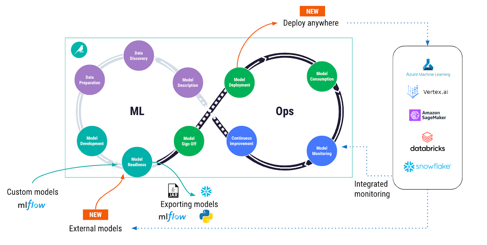 deploy anywhere with Dataiku