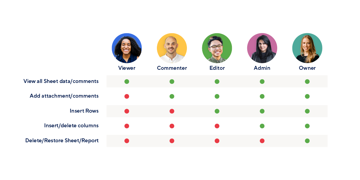 Team Collaboration Features for Smartsheet