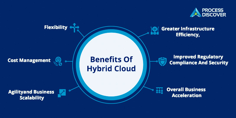 Fuel Efficiency With Hybrid Vehicles