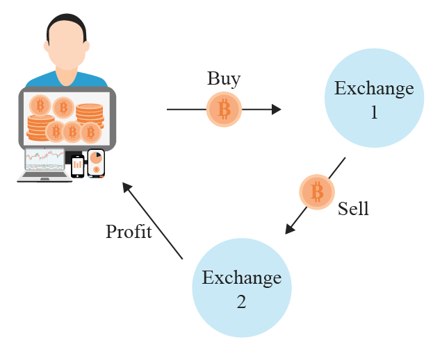 A diagram of a person holding a computer

Description automatically generated