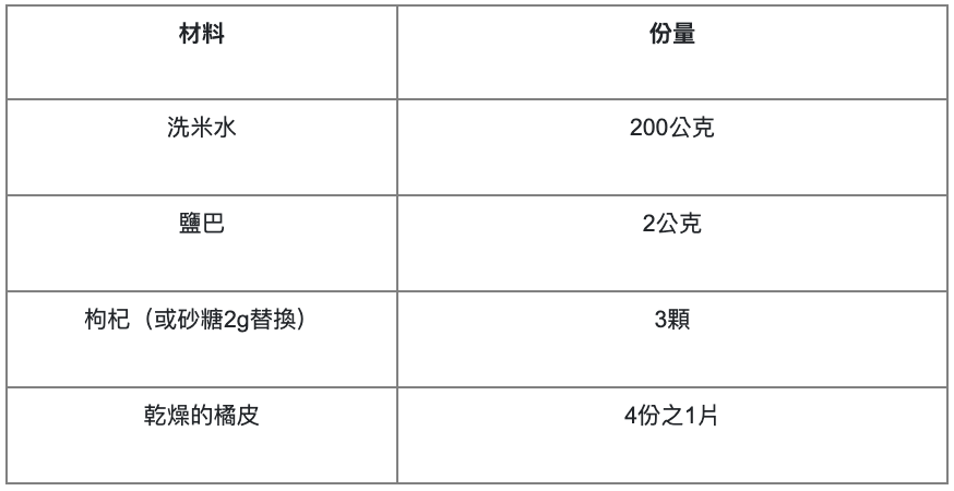 日本達人的洗米水發酵法