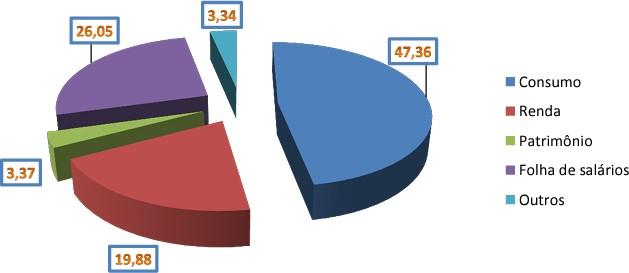 Gráfico, Gráfico de pizza Descrição gerada automaticamente