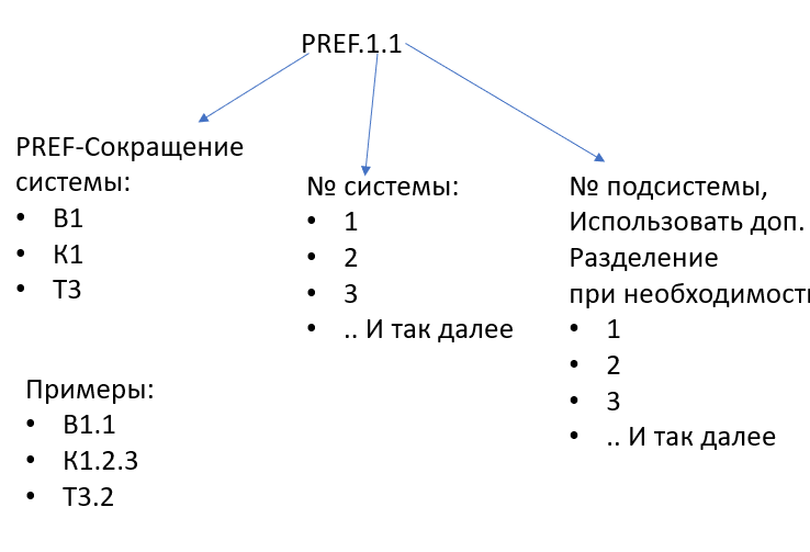Изображение выглядит как диаграмма

Автоматически созданное описание