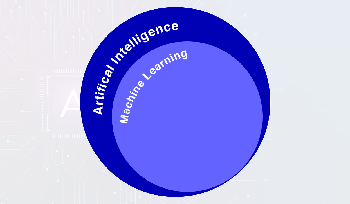 ML is a subset of computer based intelligence 