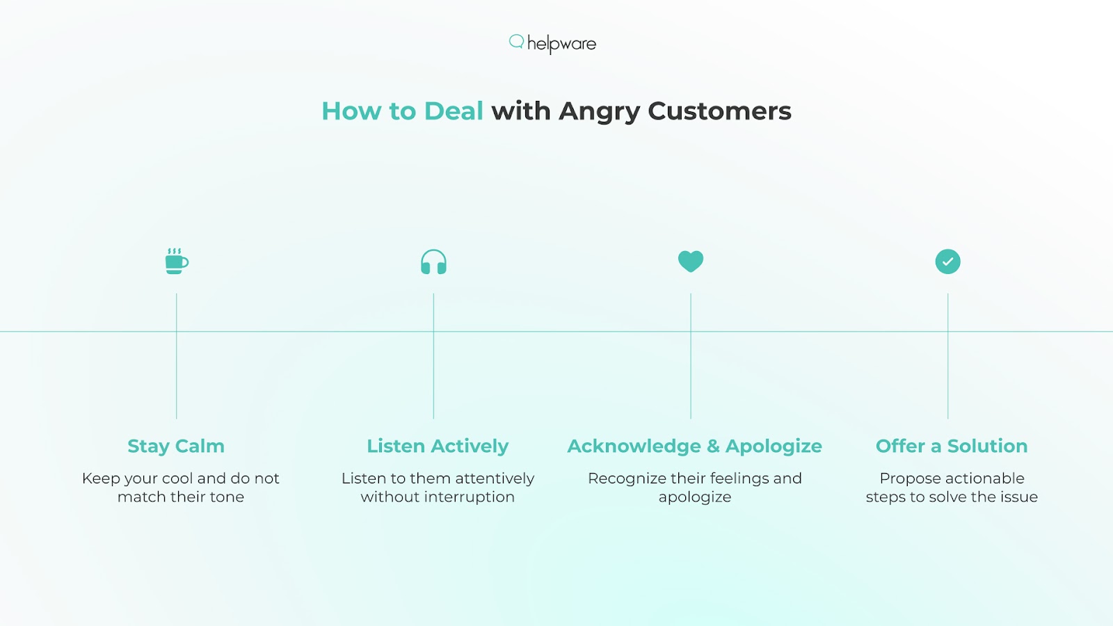 How to De-scalate an Anrgy Customer