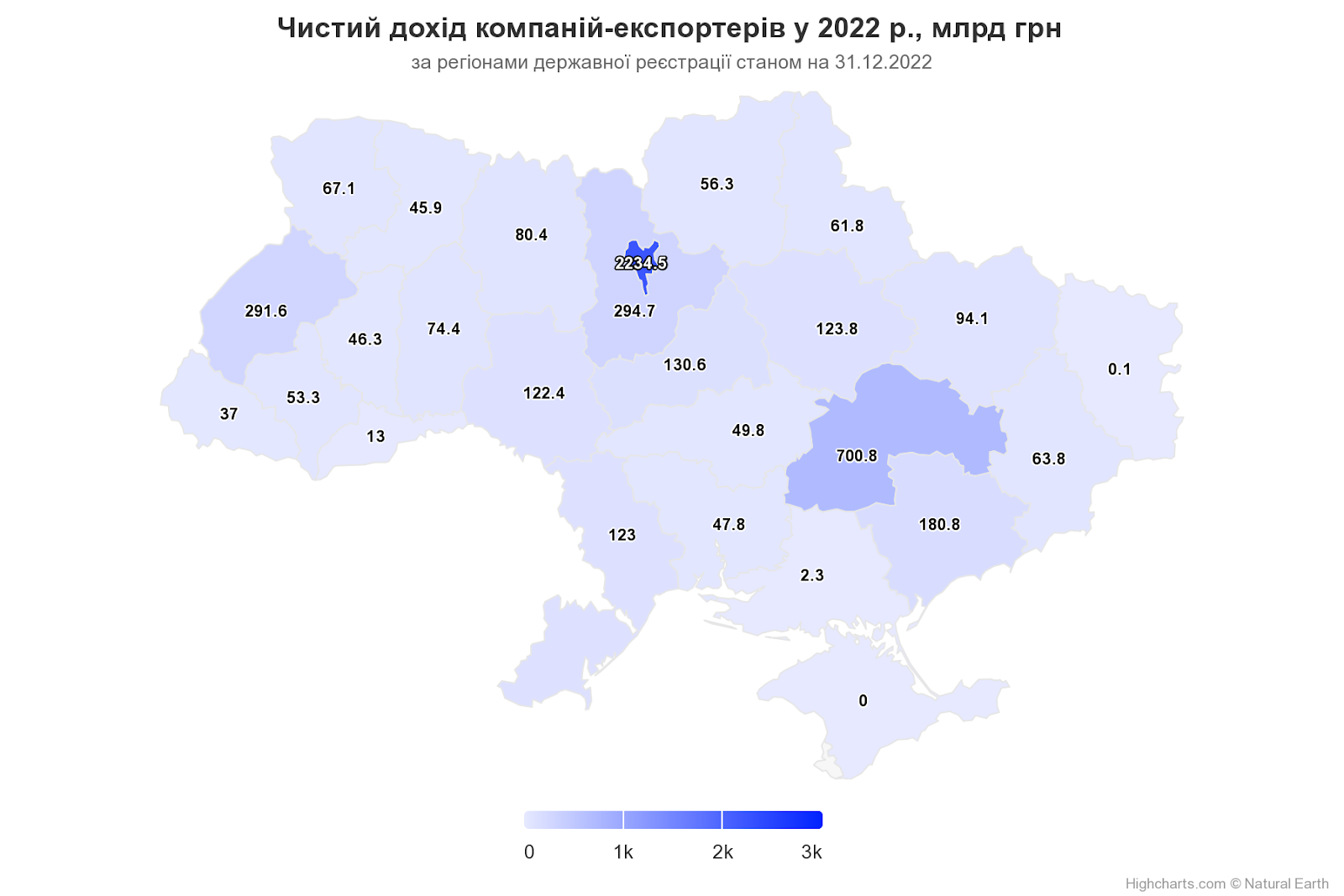 Чистий дохід компаній-експортерів у 2022 р., млрд грн