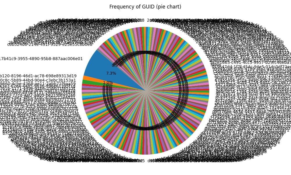 A diagram of a pie chart

Description automatically generated