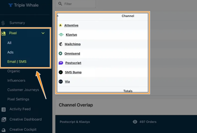 Triple Whale’s email/SMS page allows you to integrate Klaviyo, MailChimp, Omnisend and other third-party email/SMS marketing platforms and track their performance.