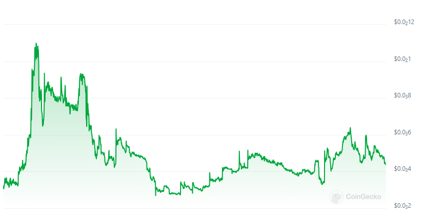 price-chart