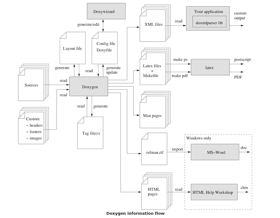 17 Best Software Documentation Tools for 2024 (Free & Paid)