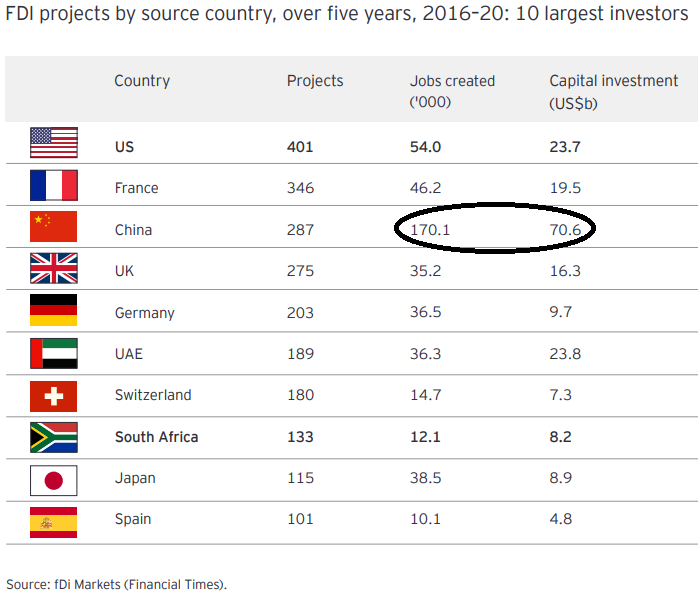 Investimenti Africa