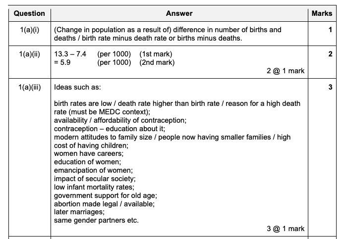 iGCSE Geography revision notes,Population Density and Distribution