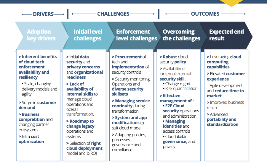 World Cloud Security Day 2024 Enhancing Your Organization’s Security