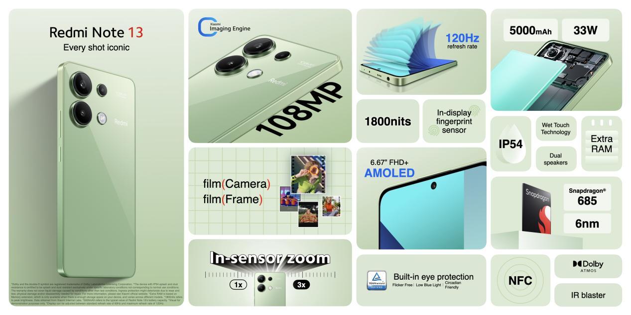 Redmi Note 13 5G smartphone with 108MP camera, 5000 mAh battery
