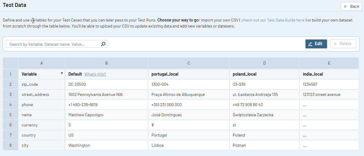 Each project in TestRail includes a dashboard dedicated to viewing and managing test data available for that project.