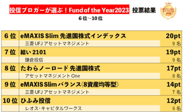 fundoftheyear2023順位