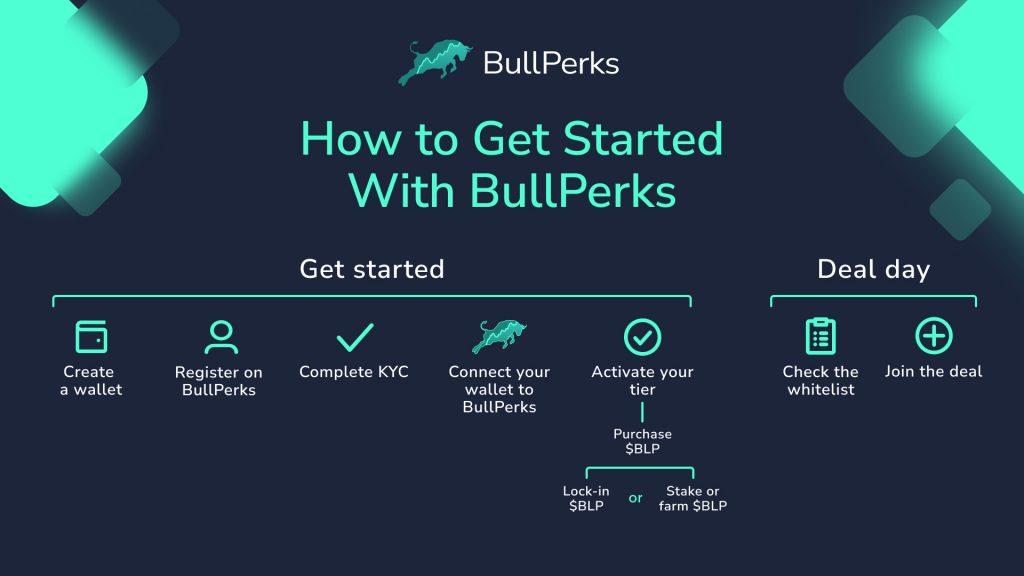 如何在Bullperks上开启投资之旅 3