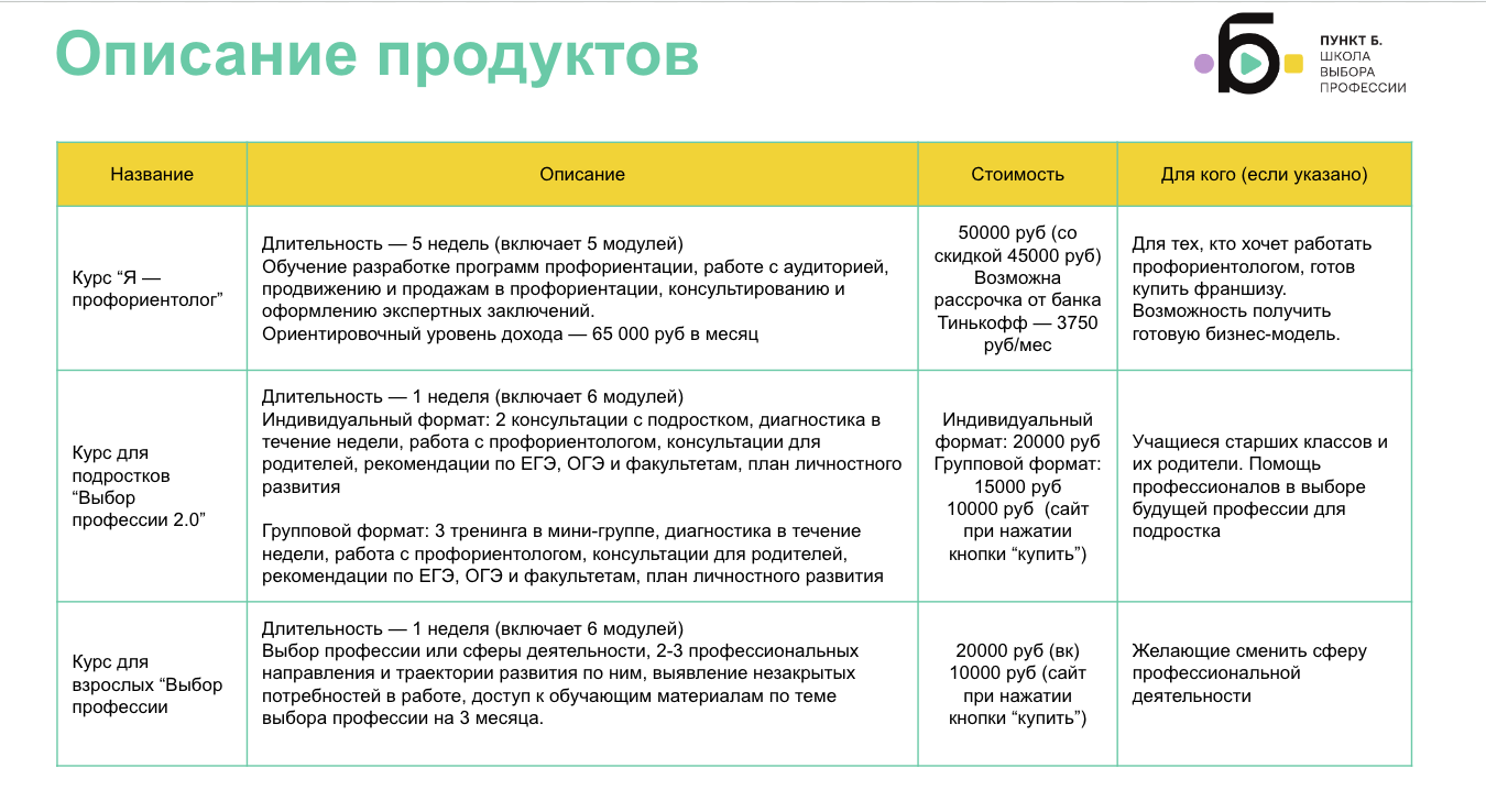 Как найти точки роста компании для увеличения ее дохода в 2 раза