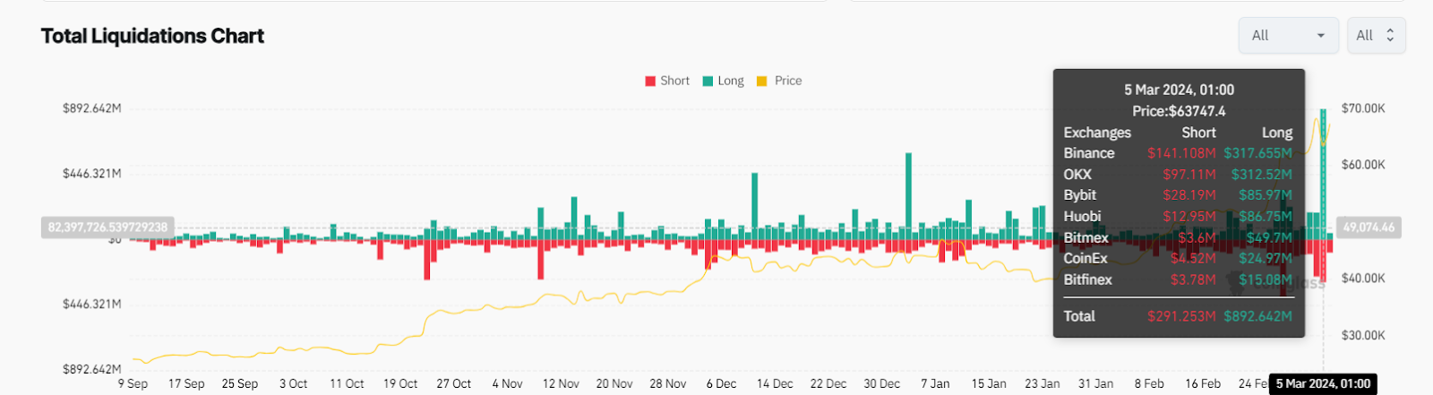 future bitcoin settlement chart