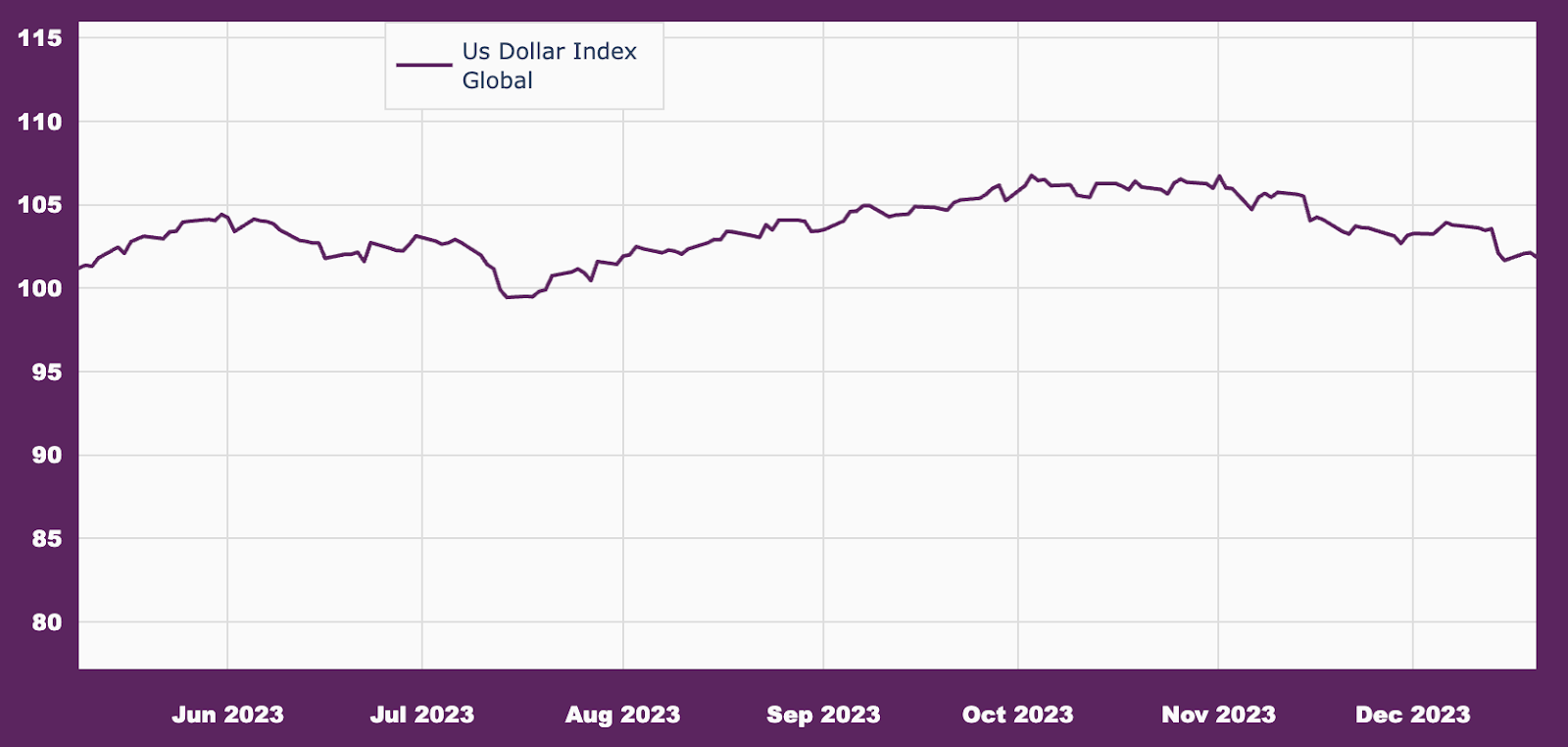 Copper Prices Waver as Global Supply Faces New Challenges