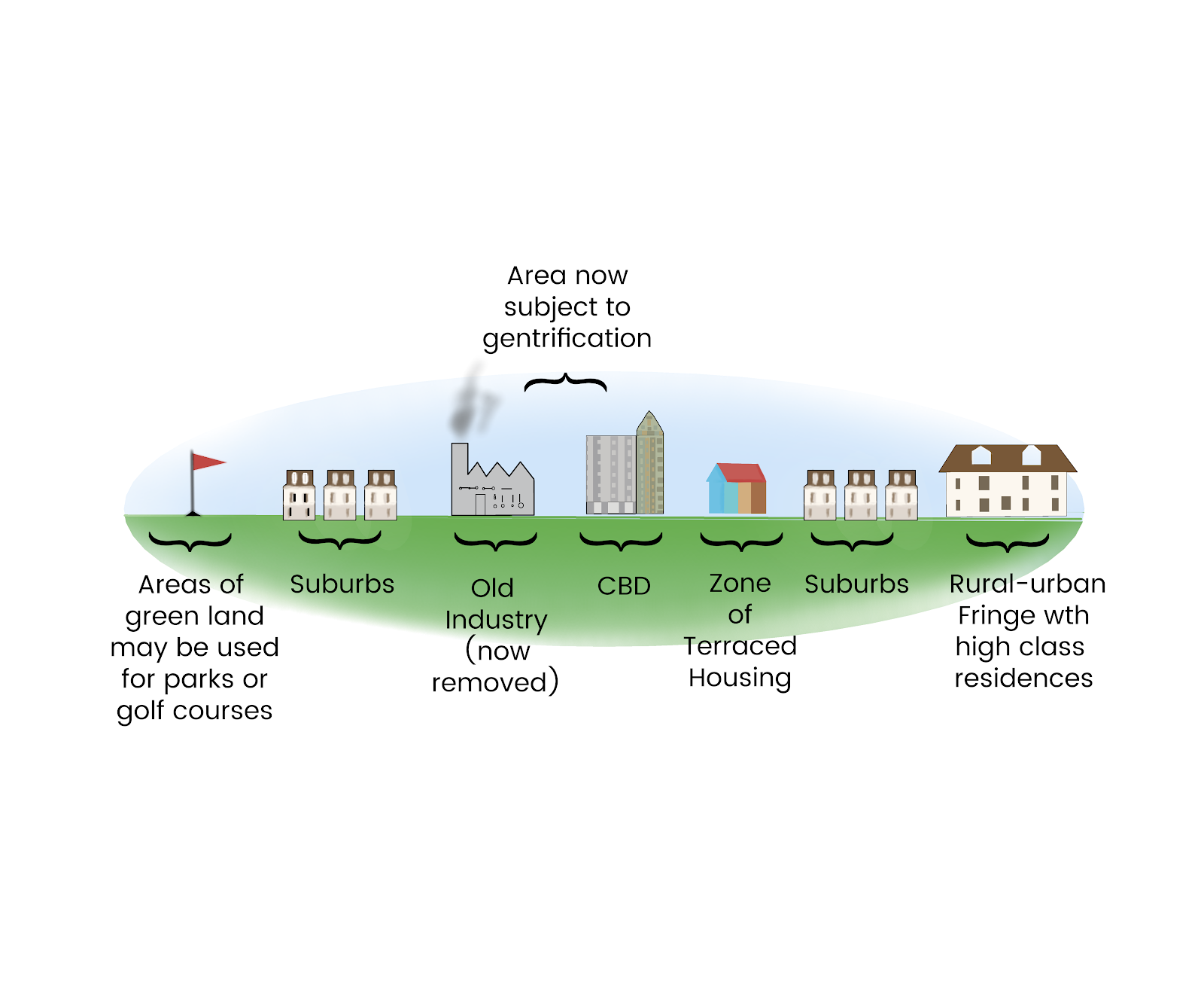 Changing Urban Environments