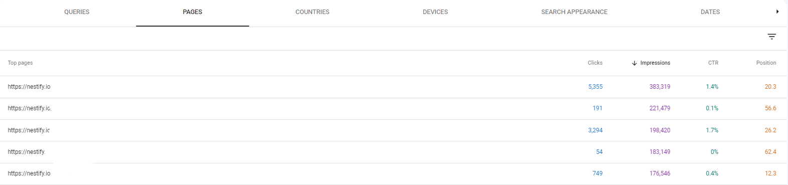  Google search console CTR