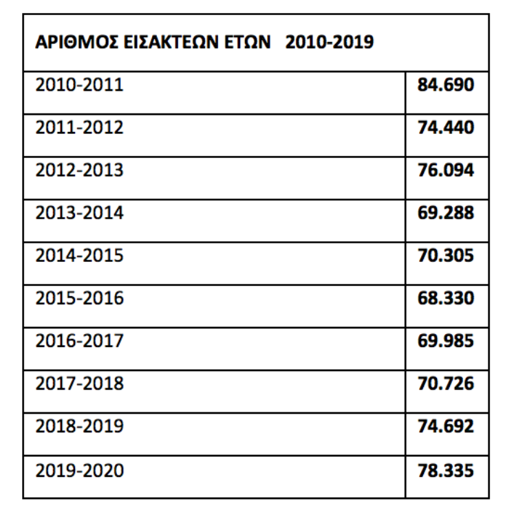 Εικόνα που περιέχει κείμενο, στιγμιότυπο οθόνης, αριθμός, γραμματοσειρά

Περιγραφή που δημιουργήθηκε αυτόματα