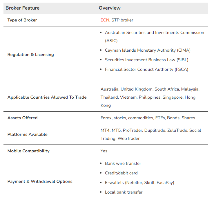 vantage markets overview