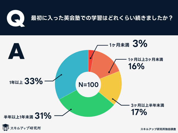 アンケート調査