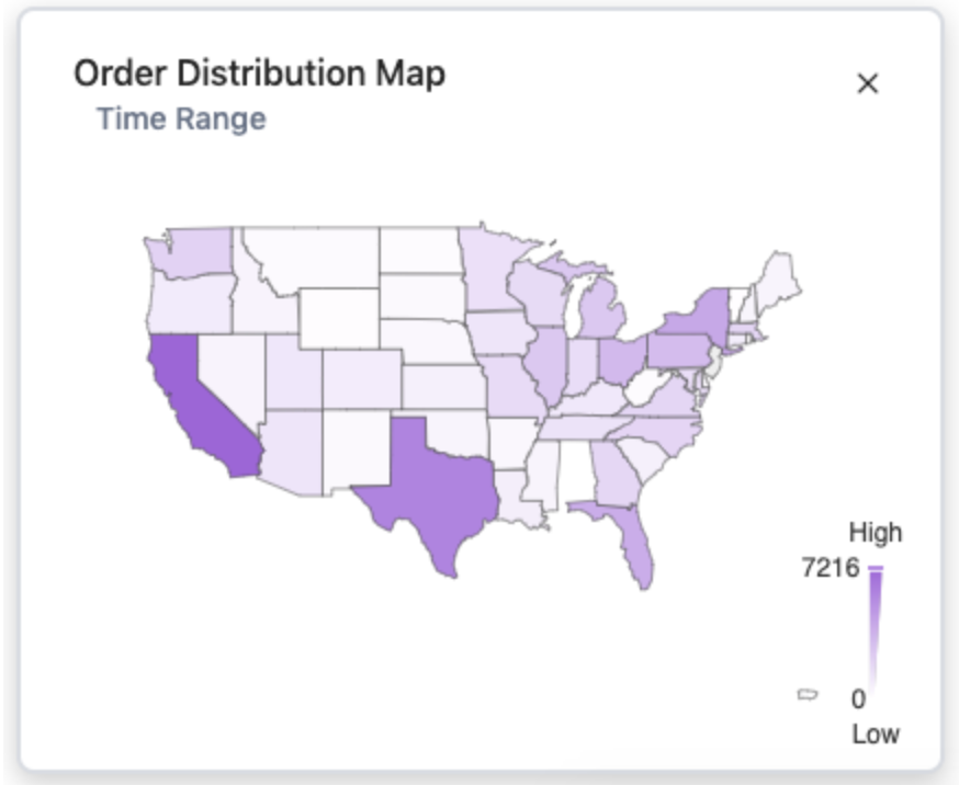 ERP Dashboard