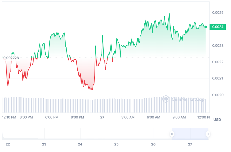 pikamoon current market graph