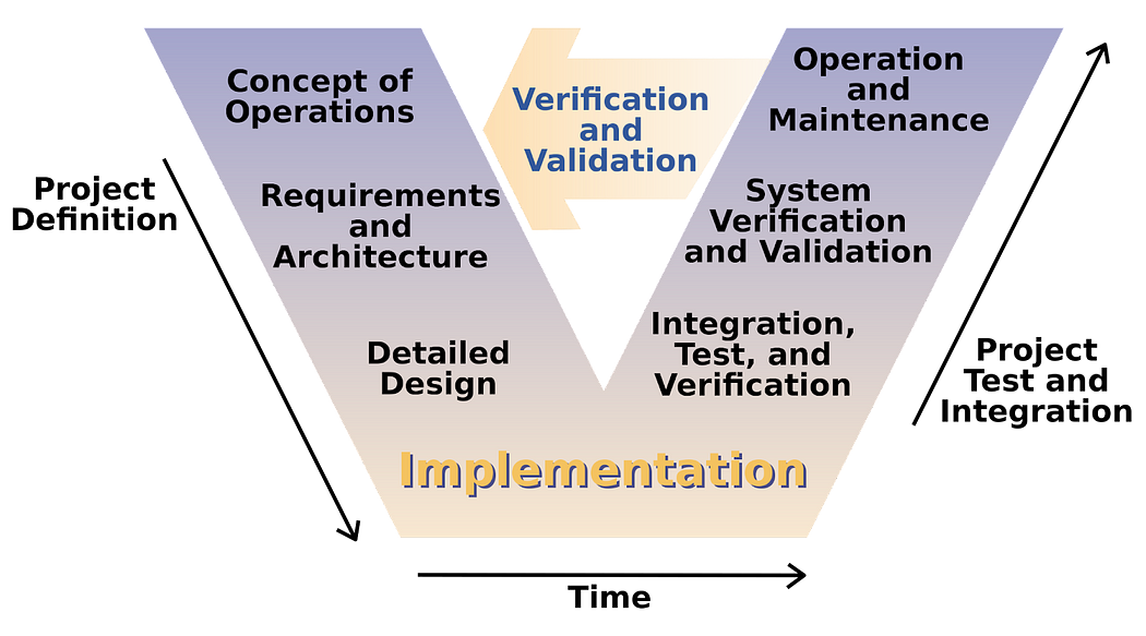 Introducing Neural Quorum Governance