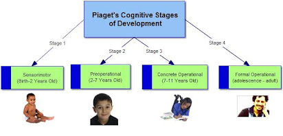 PSYCH UNIT 6 TARGETS DEVELOPMENT