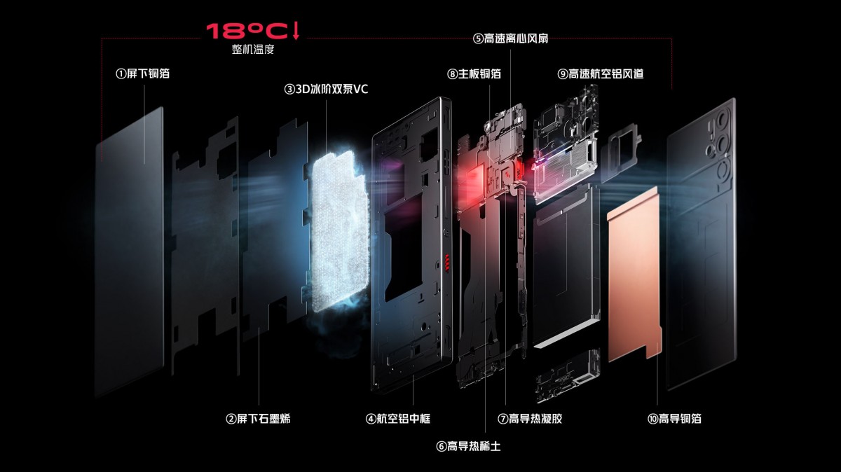 Red Magic 9 Pro - composants 