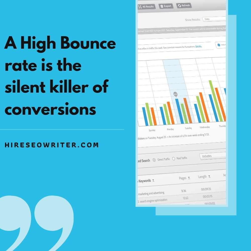 A High Bounce rate is the silent killer of conversions - Hire SEO WRITER.com