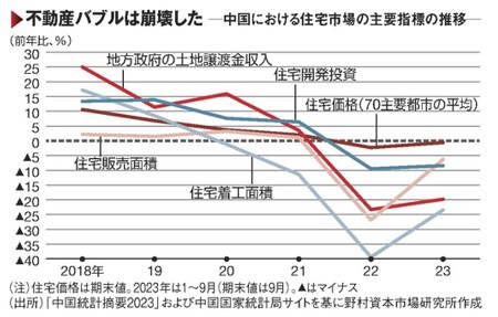 グラフ, 折れ線グラフ

自動的に生成された説明