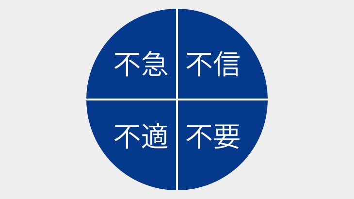 失注理由 失注分析