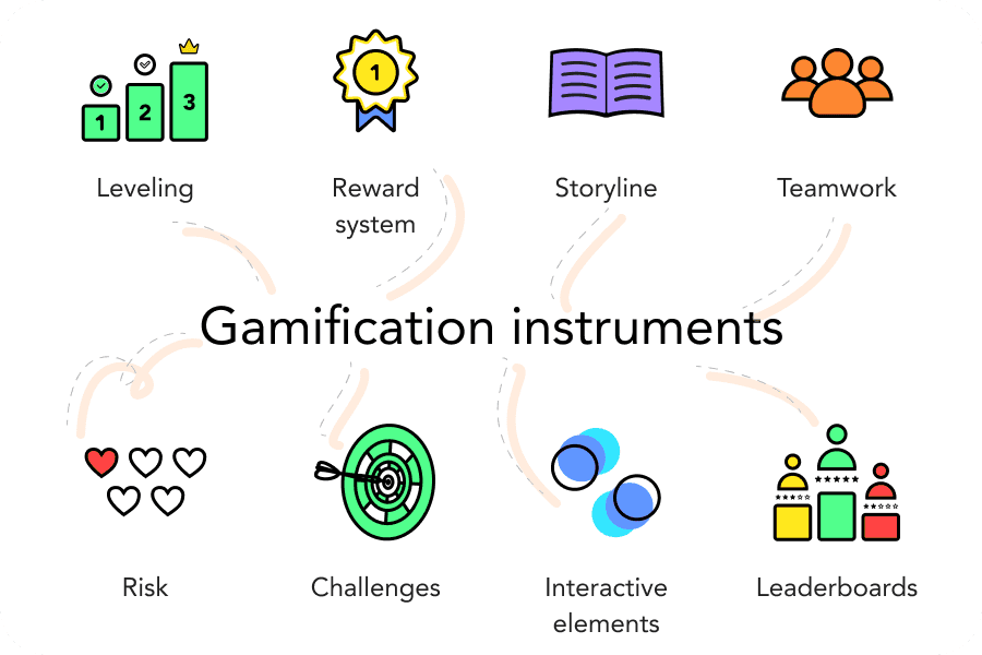 Gamification in the Classroom – Exemplary Teaching Practices