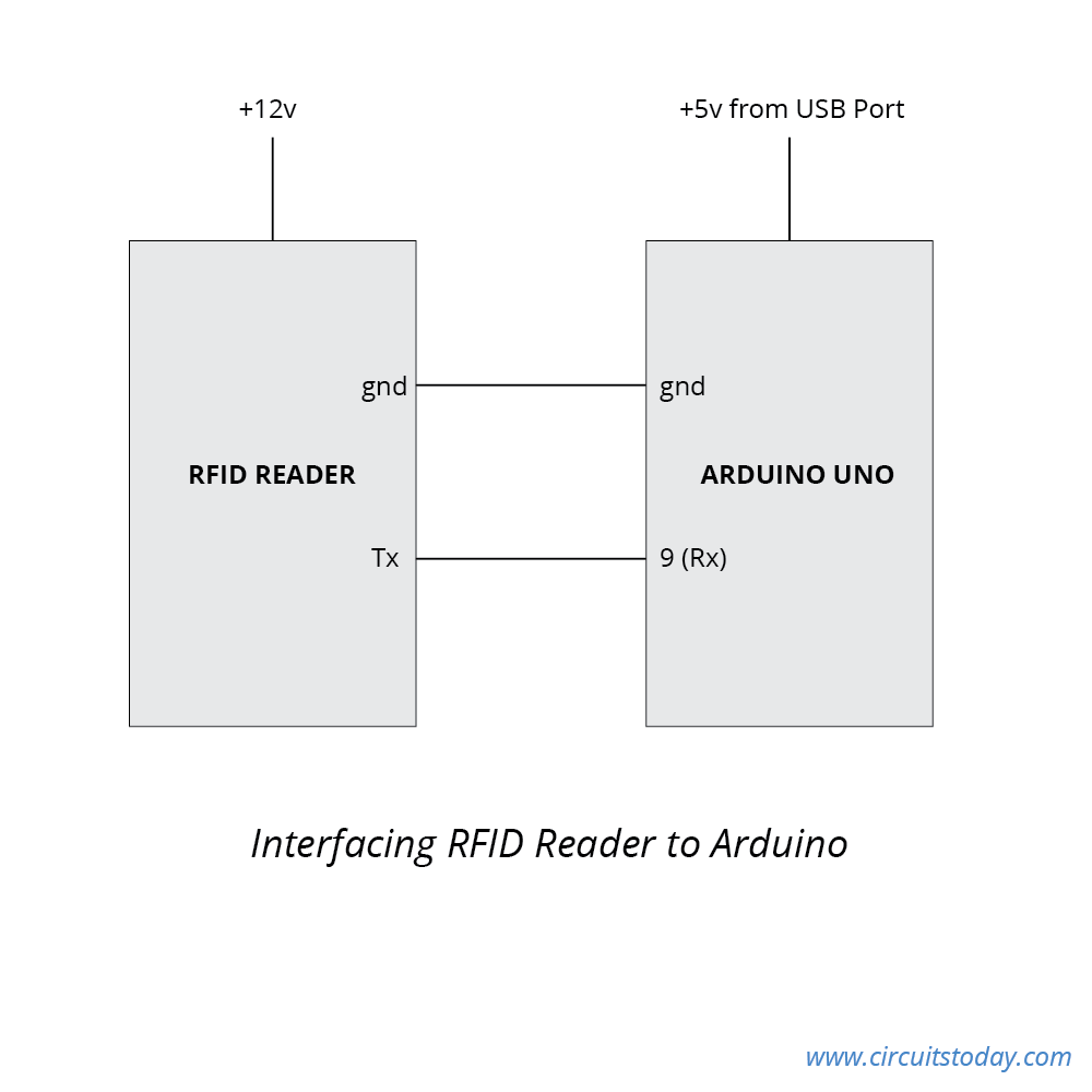 Interfacing RFID Reader to Arduino