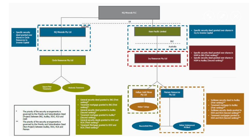 A diagram of a company

Description automatically generated